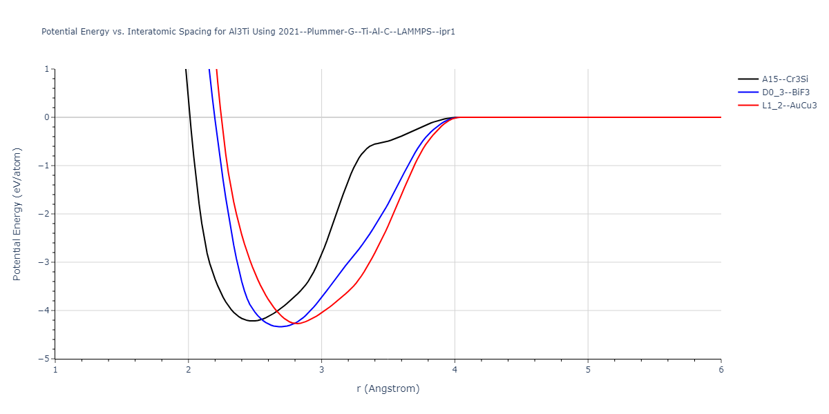 2021--Plummer-G--Ti-Al-C--LAMMPS--ipr1/EvsR.Al3Ti