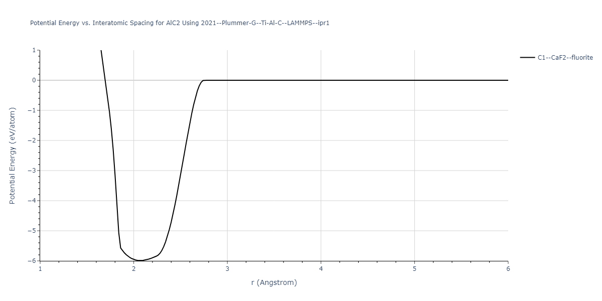 2021--Plummer-G--Ti-Al-C--LAMMPS--ipr1/EvsR.AlC2