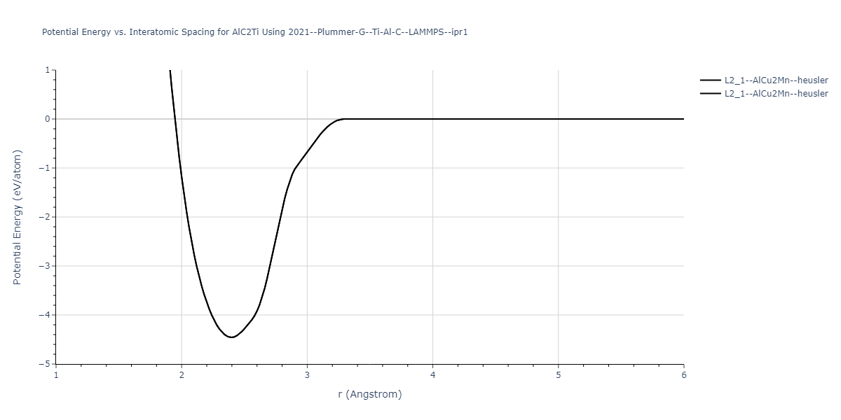 2021--Plummer-G--Ti-Al-C--LAMMPS--ipr1/EvsR.AlC2Ti