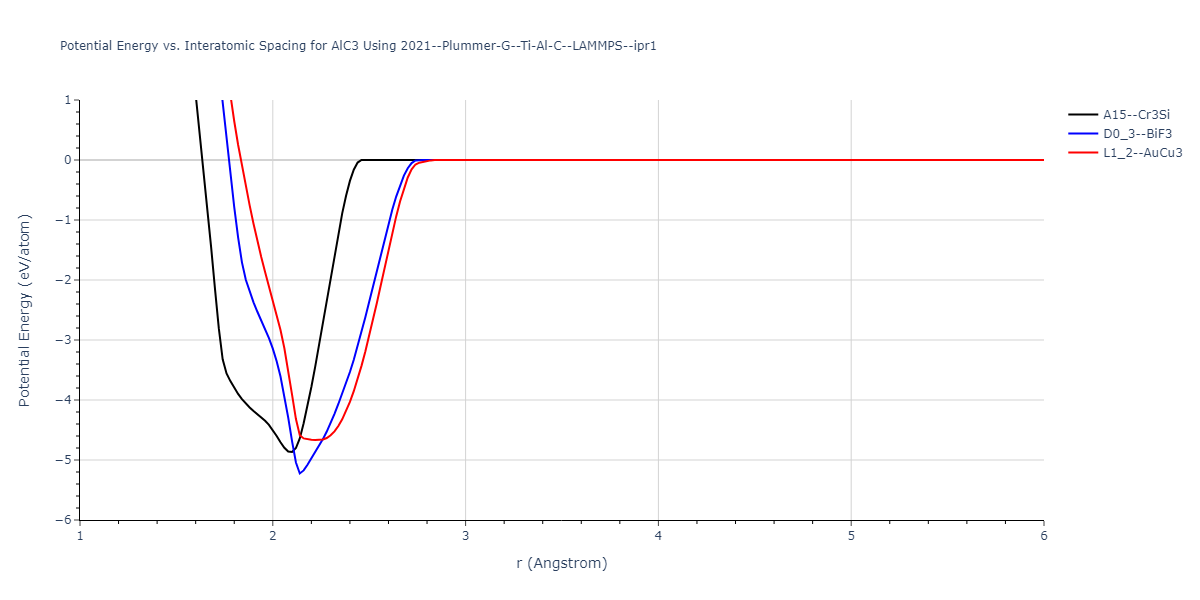 2021--Plummer-G--Ti-Al-C--LAMMPS--ipr1/EvsR.AlC3