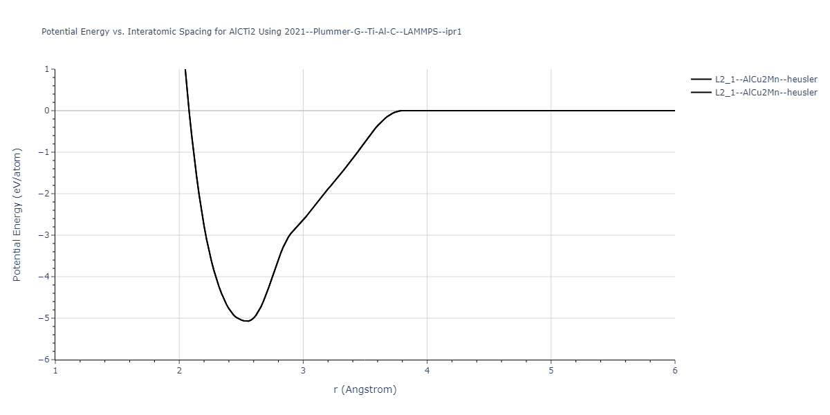 2021--Plummer-G--Ti-Al-C--LAMMPS--ipr1/EvsR.AlCTi2