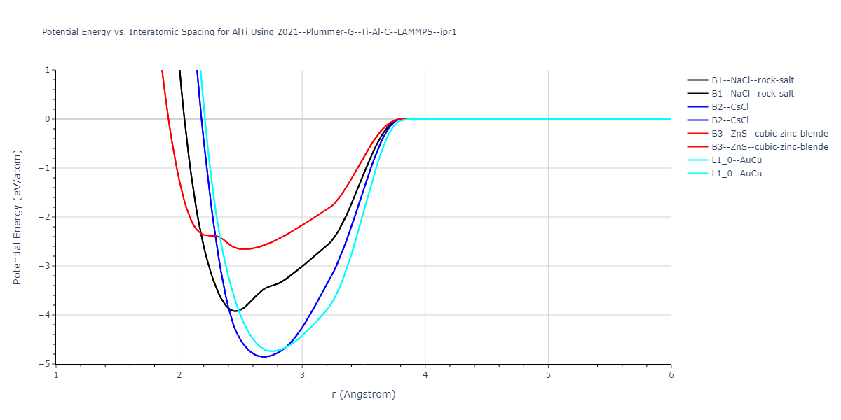 2021--Plummer-G--Ti-Al-C--LAMMPS--ipr1/EvsR.AlTi