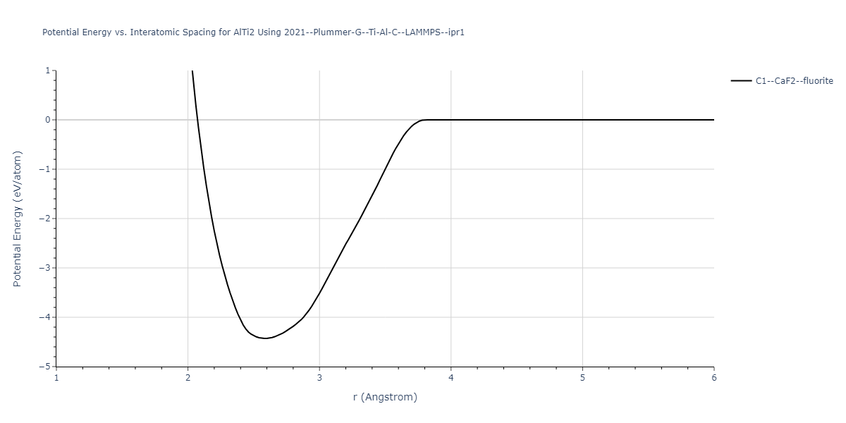 2021--Plummer-G--Ti-Al-C--LAMMPS--ipr1/EvsR.AlTi2
