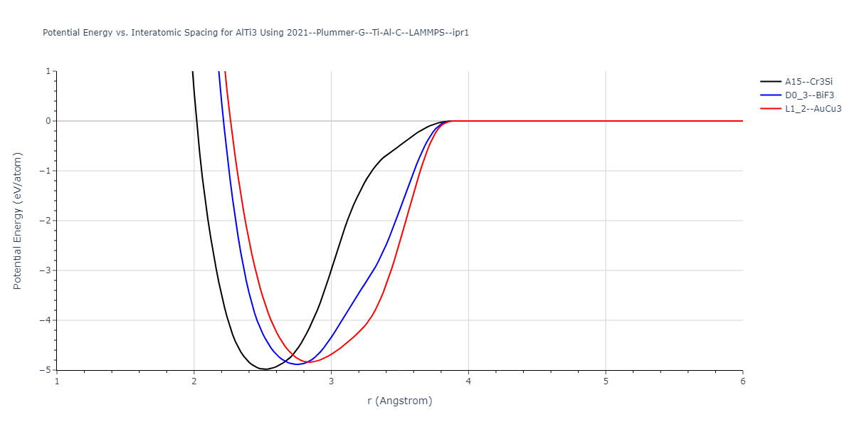 2021--Plummer-G--Ti-Al-C--LAMMPS--ipr1/EvsR.AlTi3