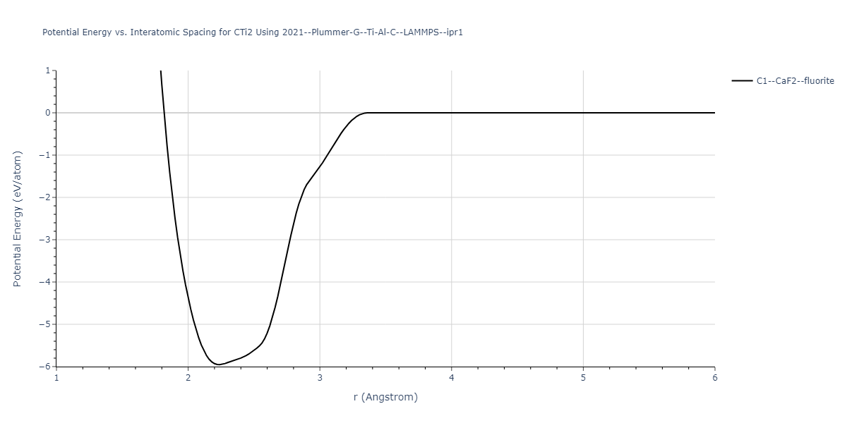 2021--Plummer-G--Ti-Al-C--LAMMPS--ipr1/EvsR.CTi2