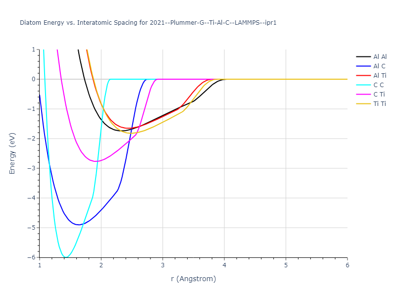2021--Plummer-G--Ti-Al-C--LAMMPS--ipr1/diatom
