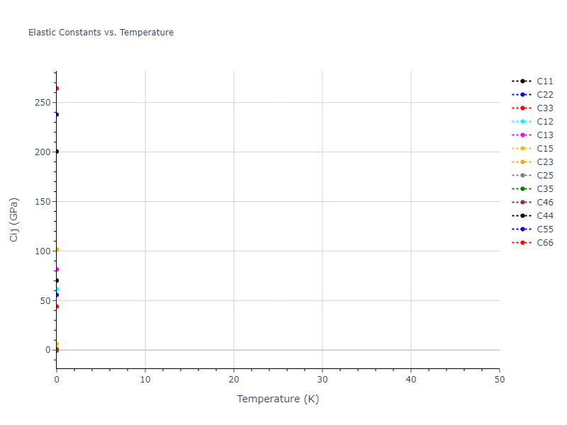 2021--Plummer-G--Ti-Al-C--LAMMPS--ipr1//mdsolid.AlTi.oqmd-753870.b3b41656.Cij