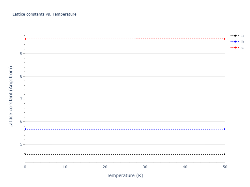 2021--Plummer-G--Ti-Al-C--LAMMPS--ipr1/mdsolid.AlTi.oqmd-753873.ab790727.a