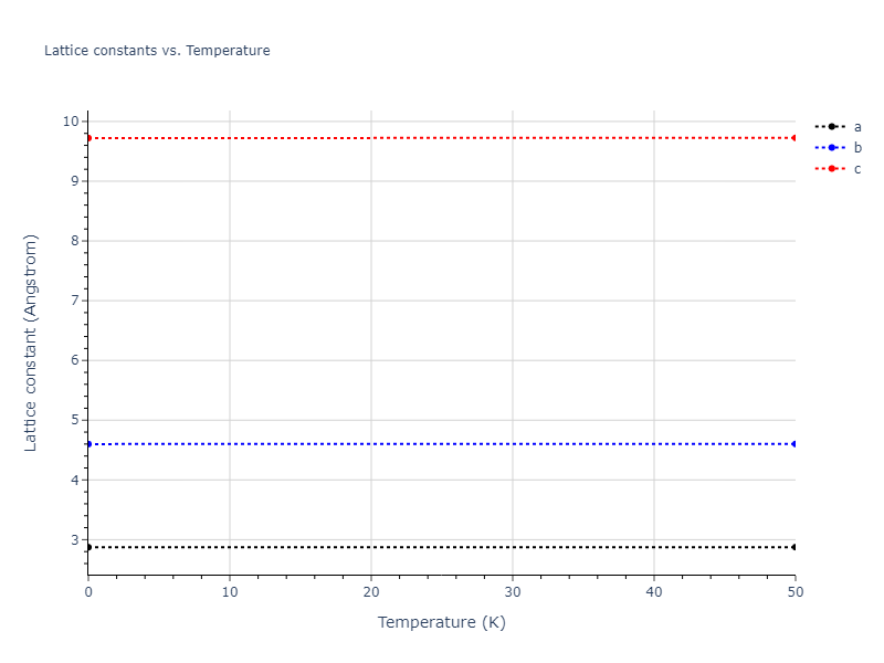 2021--Plummer-G--Ti-Al-C--LAMMPS--ipr1/mdsolid.AlTi.oqmd-753882.d98e3571.a