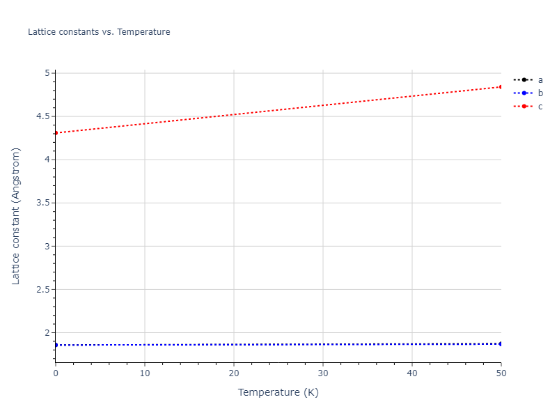 2021--Plummer-G--Ti-Al-C--LAMMPS--ipr1/mdsolid.C.A3--Mg--hcp.a2d1b6c4.a