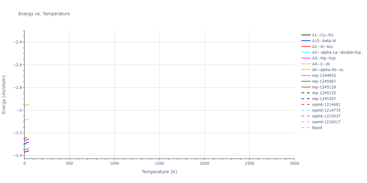 2021--Plummer-G--Ti-Al-C--LAMMPS--ipr1/mdthermo.Al.U