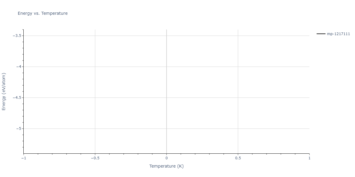 2021--Plummer-G--Ti-Al-C--LAMMPS--ipr1/mdthermo.Al11Ti5.U
