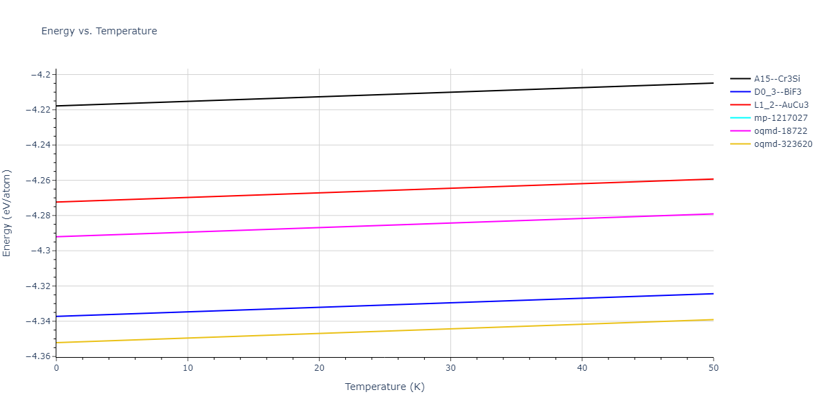 2021--Plummer-G--Ti-Al-C--LAMMPS--ipr1/mdthermo.Al3Ti.U