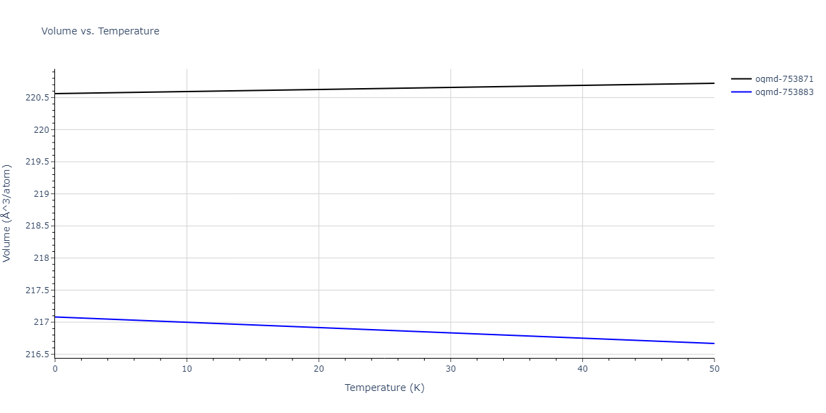 2021--Plummer-G--Ti-Al-C--LAMMPS--ipr1/mdthermo.Al3Ti4.V