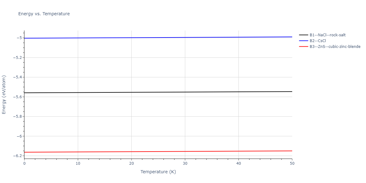 2021--Plummer-G--Ti-Al-C--LAMMPS--ipr1/mdthermo.AlC.U