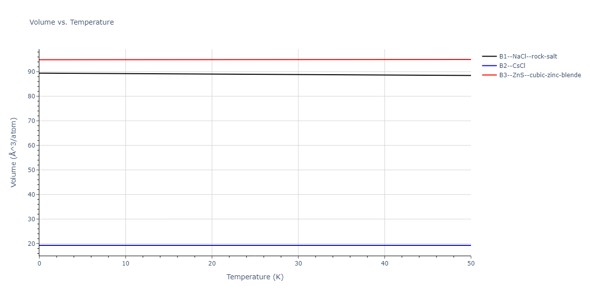 2021--Plummer-G--Ti-Al-C--LAMMPS--ipr1/mdthermo.AlC.V