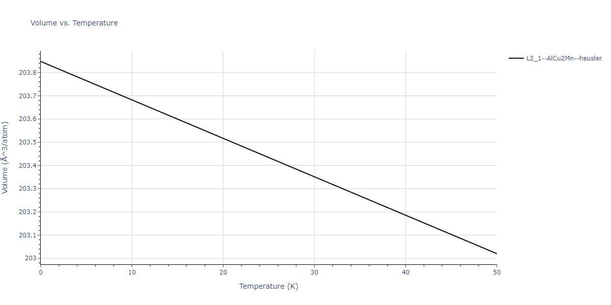 2021--Plummer-G--Ti-Al-C--LAMMPS--ipr1/mdthermo.AlCTi2.V