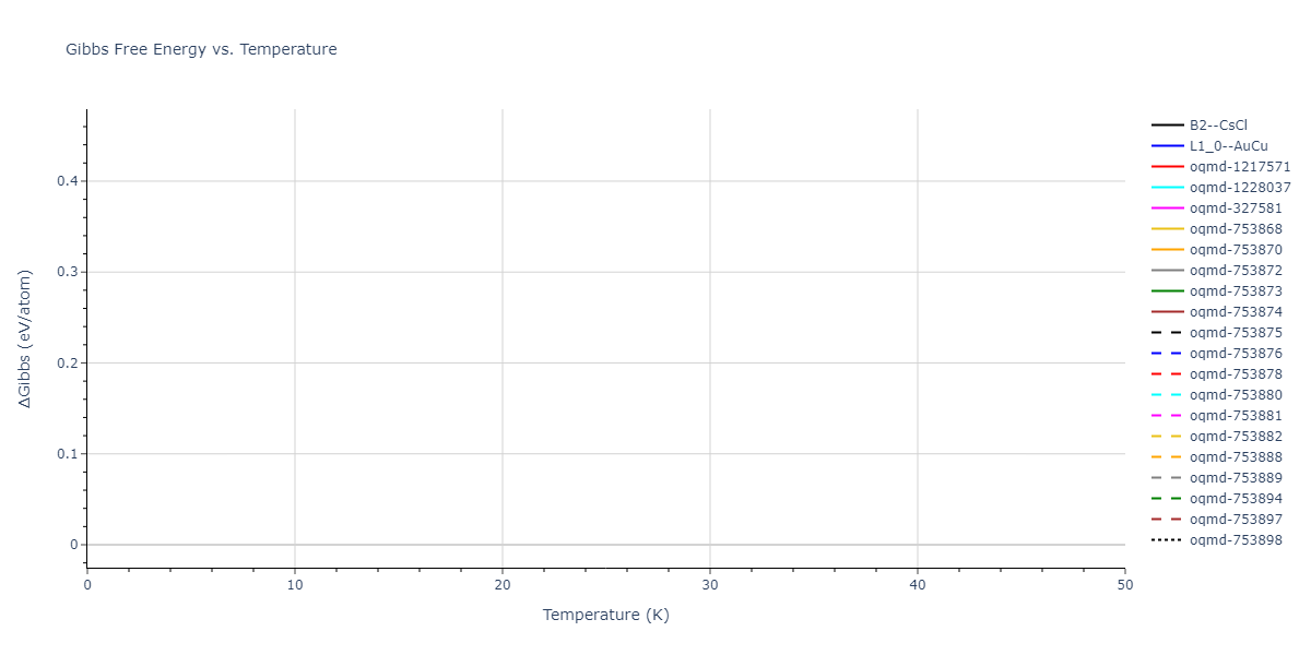 2021--Plummer-G--Ti-Al-C--LAMMPS--ipr1/mdthermo.AlTi.G
