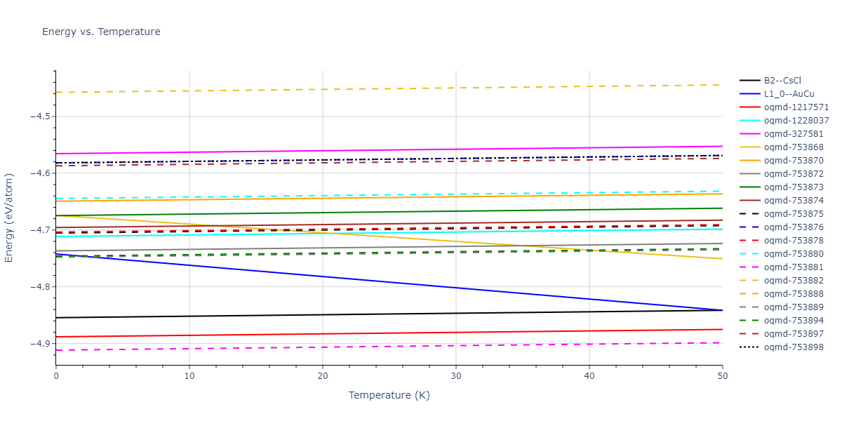 2021--Plummer-G--Ti-Al-C--LAMMPS--ipr1/mdthermo.AlTi.U
