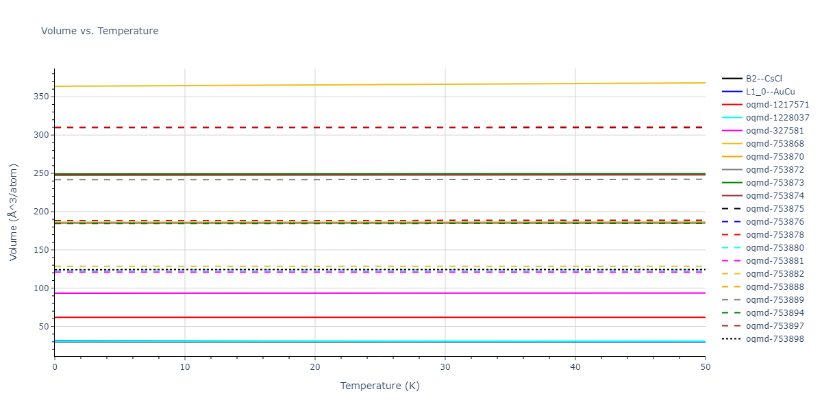 2021--Plummer-G--Ti-Al-C--LAMMPS--ipr1/mdthermo.AlTi.V