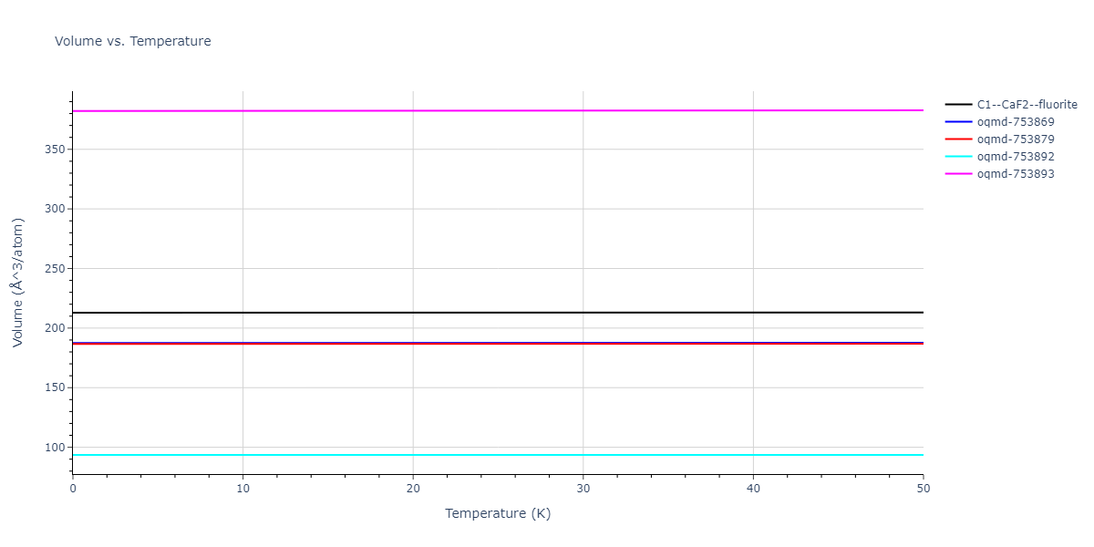 2021--Plummer-G--Ti-Al-C--LAMMPS--ipr1/mdthermo.AlTi2.V