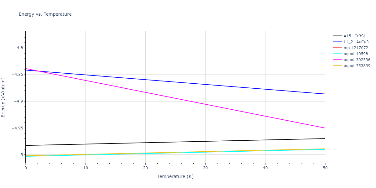 2021--Plummer-G--Ti-Al-C--LAMMPS--ipr1/mdthermo.AlTi3.U