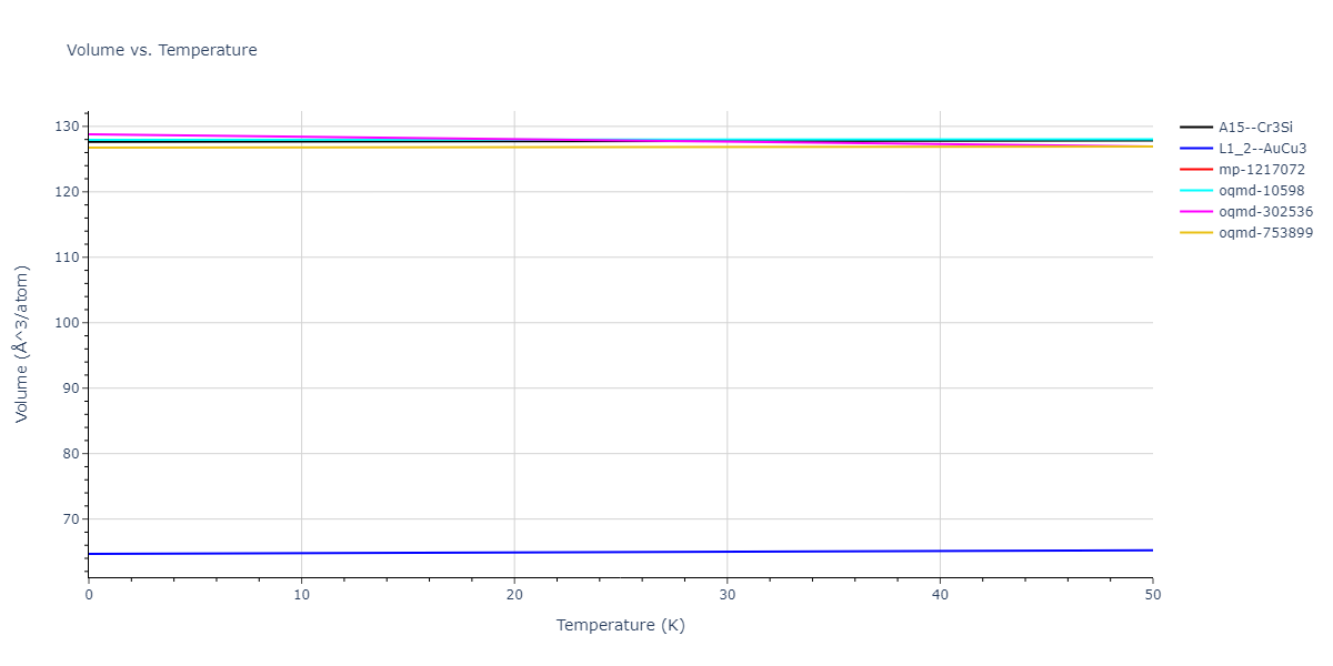 2021--Plummer-G--Ti-Al-C--LAMMPS--ipr1/mdthermo.AlTi3.V