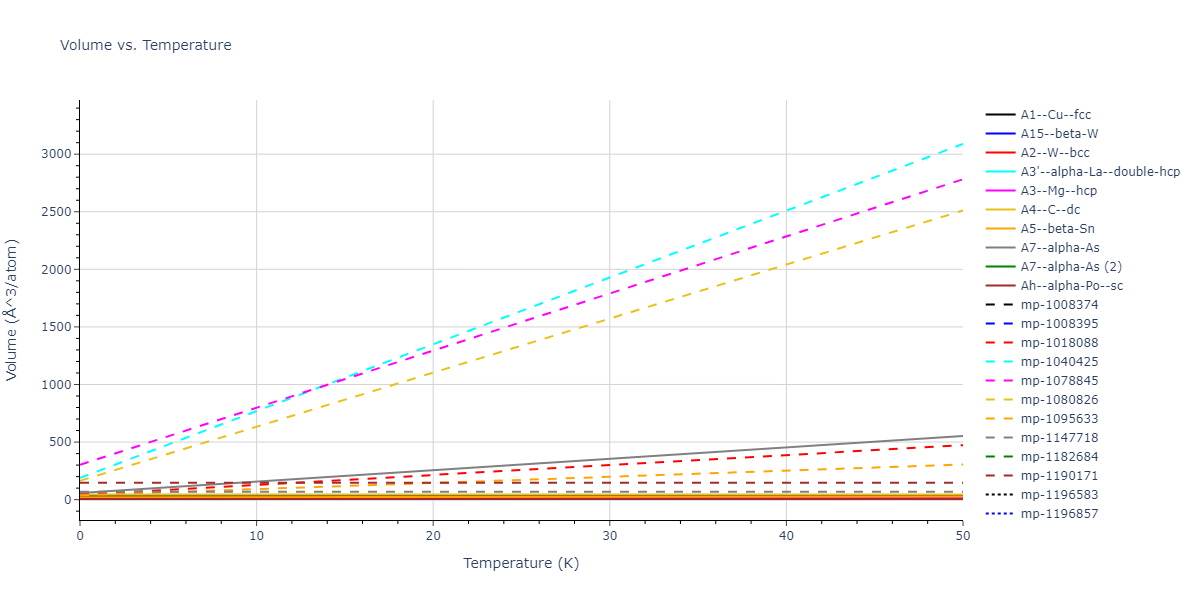 2021--Plummer-G--Ti-Al-C--LAMMPS--ipr1/mdthermo.C.V