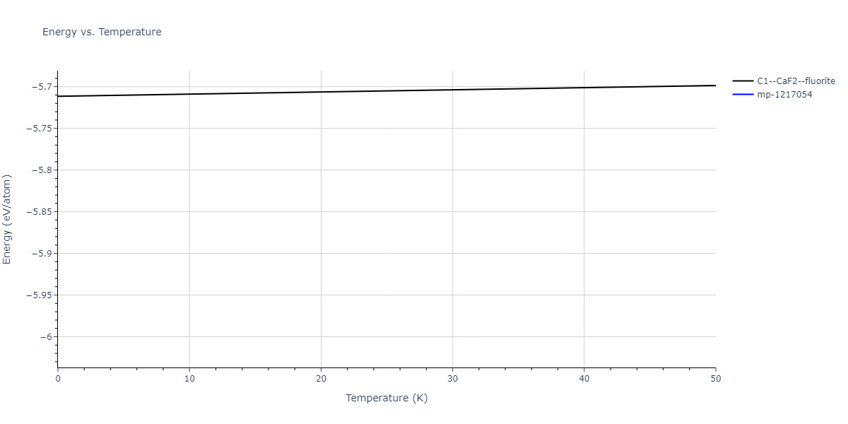 2021--Plummer-G--Ti-Al-C--LAMMPS--ipr1/mdthermo.C2Ti.U