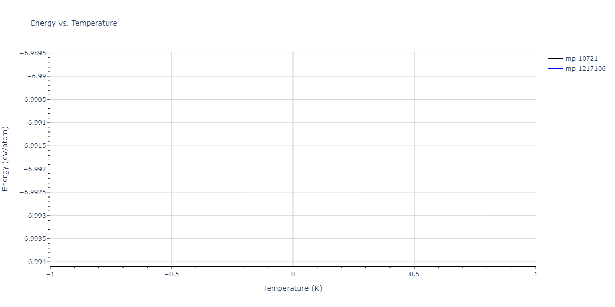 2021--Plummer-G--Ti-Al-C--LAMMPS--ipr1/mdthermo.CTi2.U