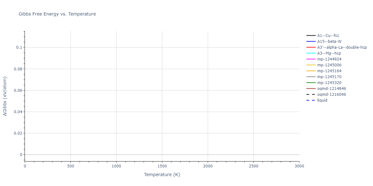 2021--Plummer-G--Ti-Al-C--LAMMPS--ipr1/mdthermo.Ti.G