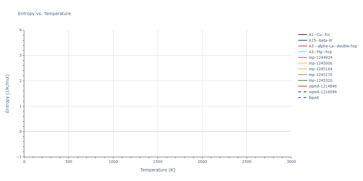 2021--Plummer-G--Ti-Al-C--LAMMPS--ipr1/mdthermo.Ti.S