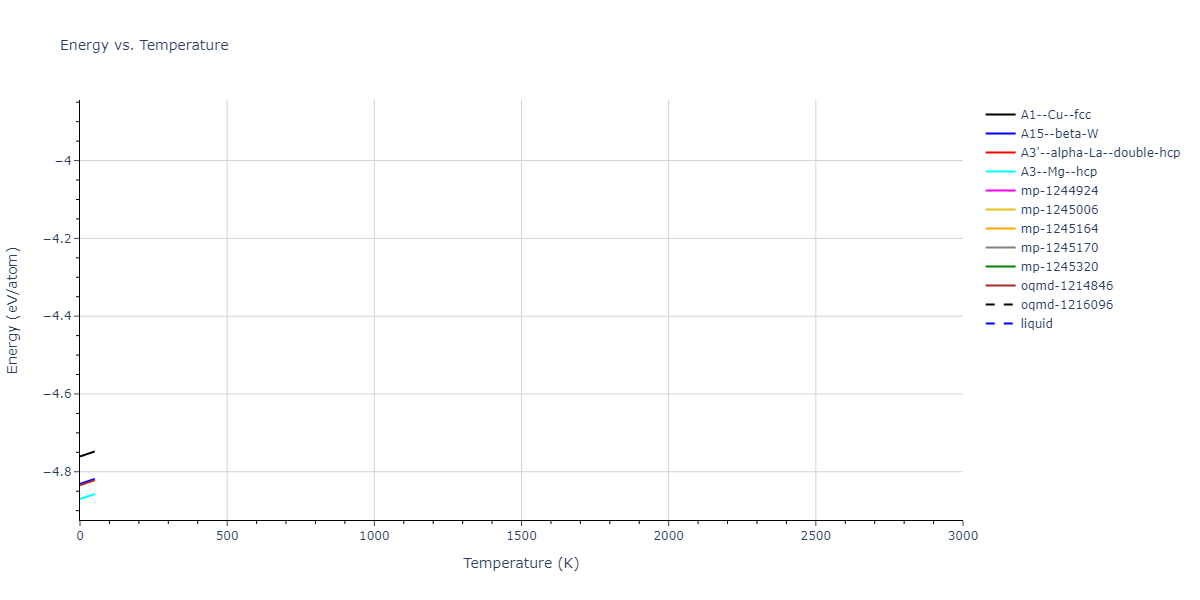 2021--Plummer-G--Ti-Al-C--LAMMPS--ipr1/mdthermo.Ti.U
