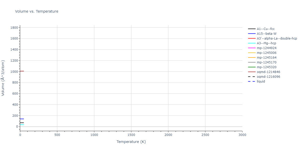 2021--Plummer-G--Ti-Al-C--LAMMPS--ipr1/mdthermo.Ti.V