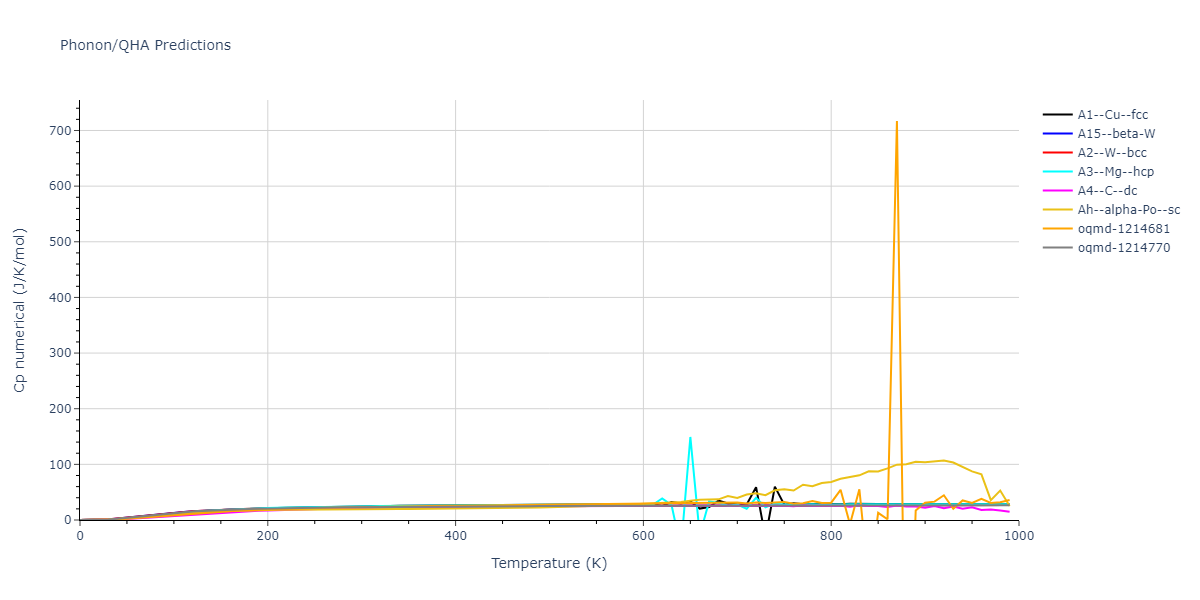 2021--Plummer-G--Ti-Al-C--LAMMPS--ipr1/phonon.Al.Cp-num.png