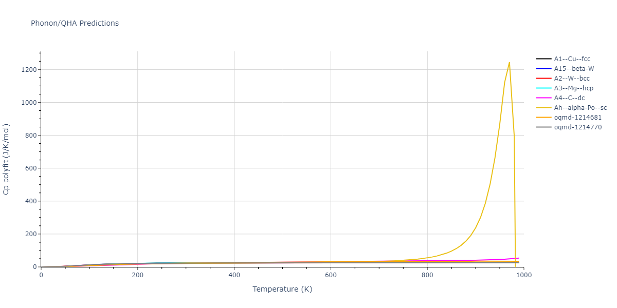 2021--Plummer-G--Ti-Al-C--LAMMPS--ipr1/phonon.Al.Cp-poly.png