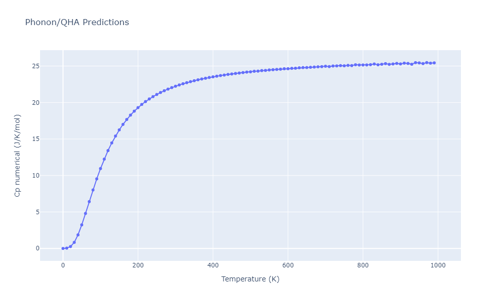 2021--Plummer-G--Ti-Al-C--LAMMPS--ipr1/phonon.Al11Ti5.Cp-num.png