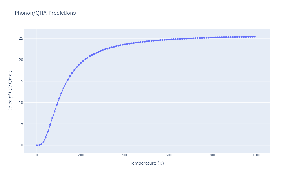 2021--Plummer-G--Ti-Al-C--LAMMPS--ipr1/phonon.Al11Ti5.Cp-poly.png