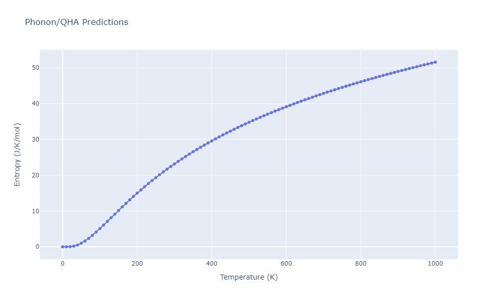 2021--Plummer-G--Ti-Al-C--LAMMPS--ipr1/phonon.Al11Ti5.S.png
