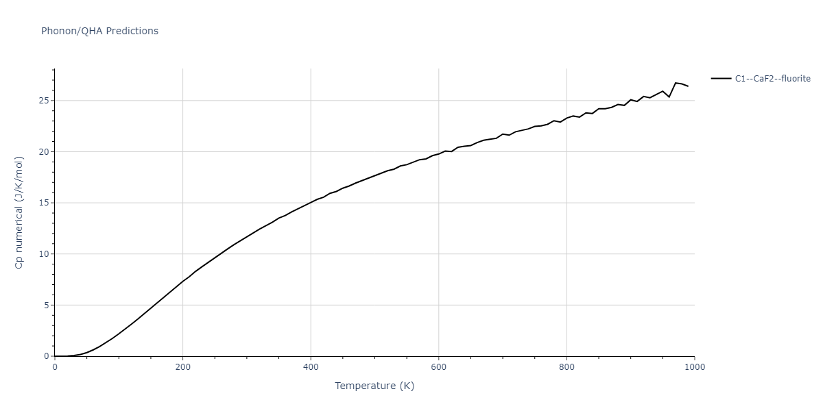 2021--Plummer-G--Ti-Al-C--LAMMPS--ipr1/phonon.Al2C.Cp-num.png