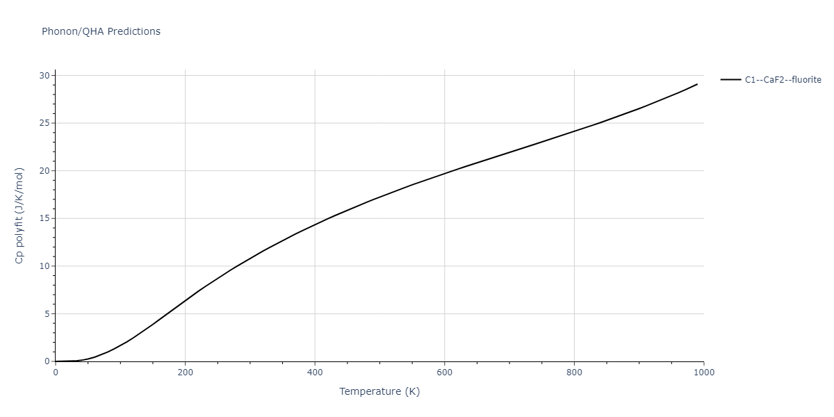 2021--Plummer-G--Ti-Al-C--LAMMPS--ipr1/phonon.Al2C.Cp-poly.png