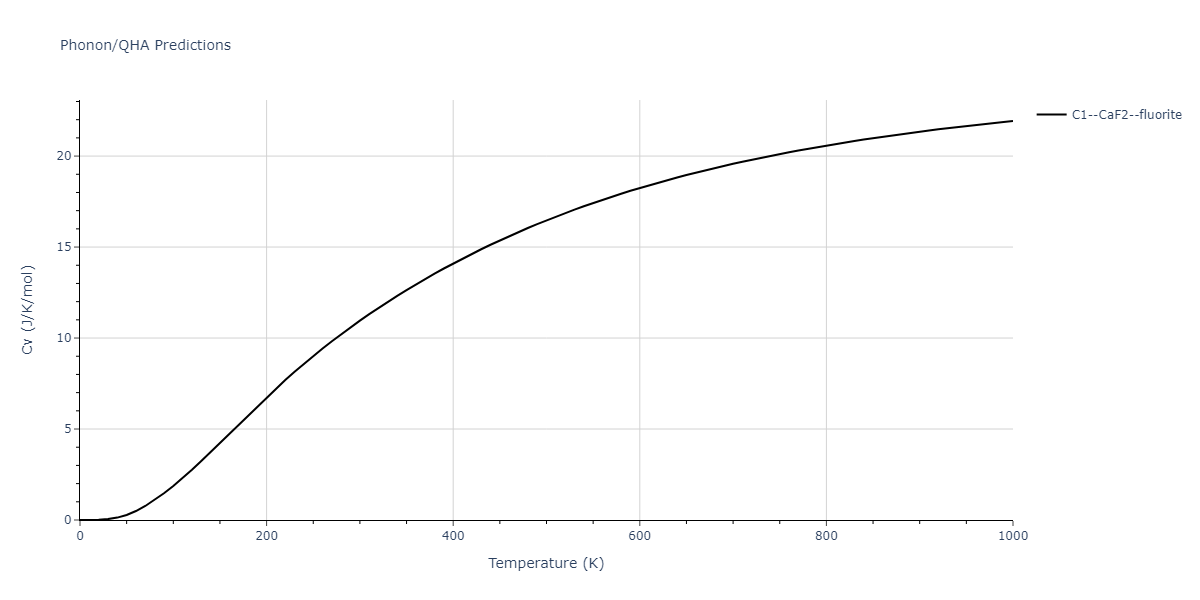 2021--Plummer-G--Ti-Al-C--LAMMPS--ipr1/phonon.Al2C.Cv.png