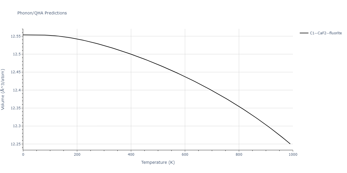2021--Plummer-G--Ti-Al-C--LAMMPS--ipr1/phonon.Al2C.V.png