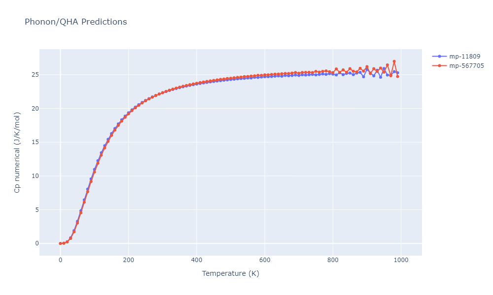 2021--Plummer-G--Ti-Al-C--LAMMPS--ipr1/phonon.Al2Ti.Cp-num.png