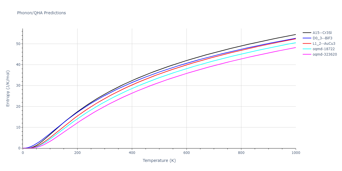 2021--Plummer-G--Ti-Al-C--LAMMPS--ipr1/phonon.Al3Ti.S.png