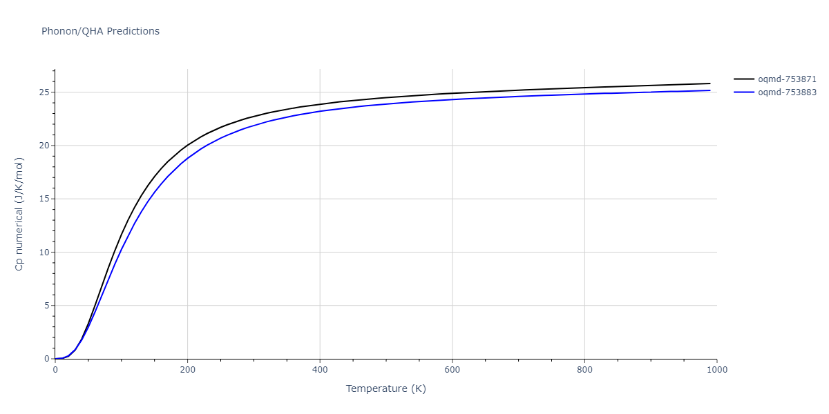 2021--Plummer-G--Ti-Al-C--LAMMPS--ipr1/phonon.Al3Ti4.Cp-num.png