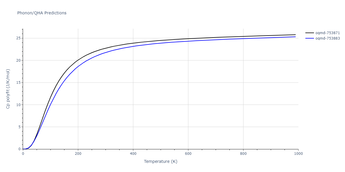 2021--Plummer-G--Ti-Al-C--LAMMPS--ipr1/phonon.Al3Ti4.Cp-poly.png