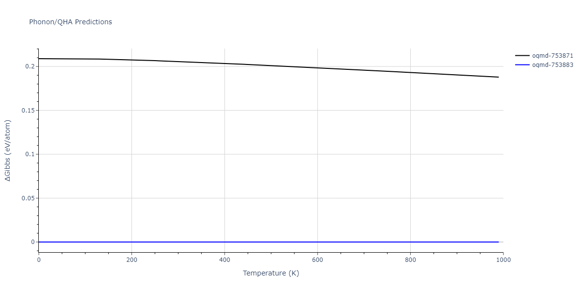 2021--Plummer-G--Ti-Al-C--LAMMPS--ipr1/phonon.Al3Ti4.G.png