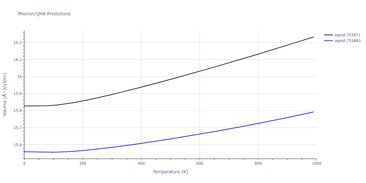 2021--Plummer-G--Ti-Al-C--LAMMPS--ipr1/phonon.Al3Ti4.V.png