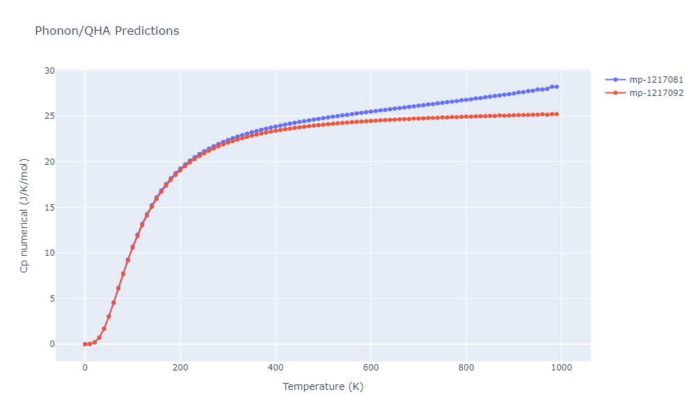 2021--Plummer-G--Ti-Al-C--LAMMPS--ipr1/phonon.Al5Ti3.Cp-num.png